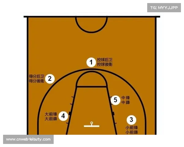 现代篮球位置模糊化趋势:全能型前锋价值凸显分析